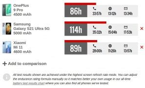 gsmarena battery test